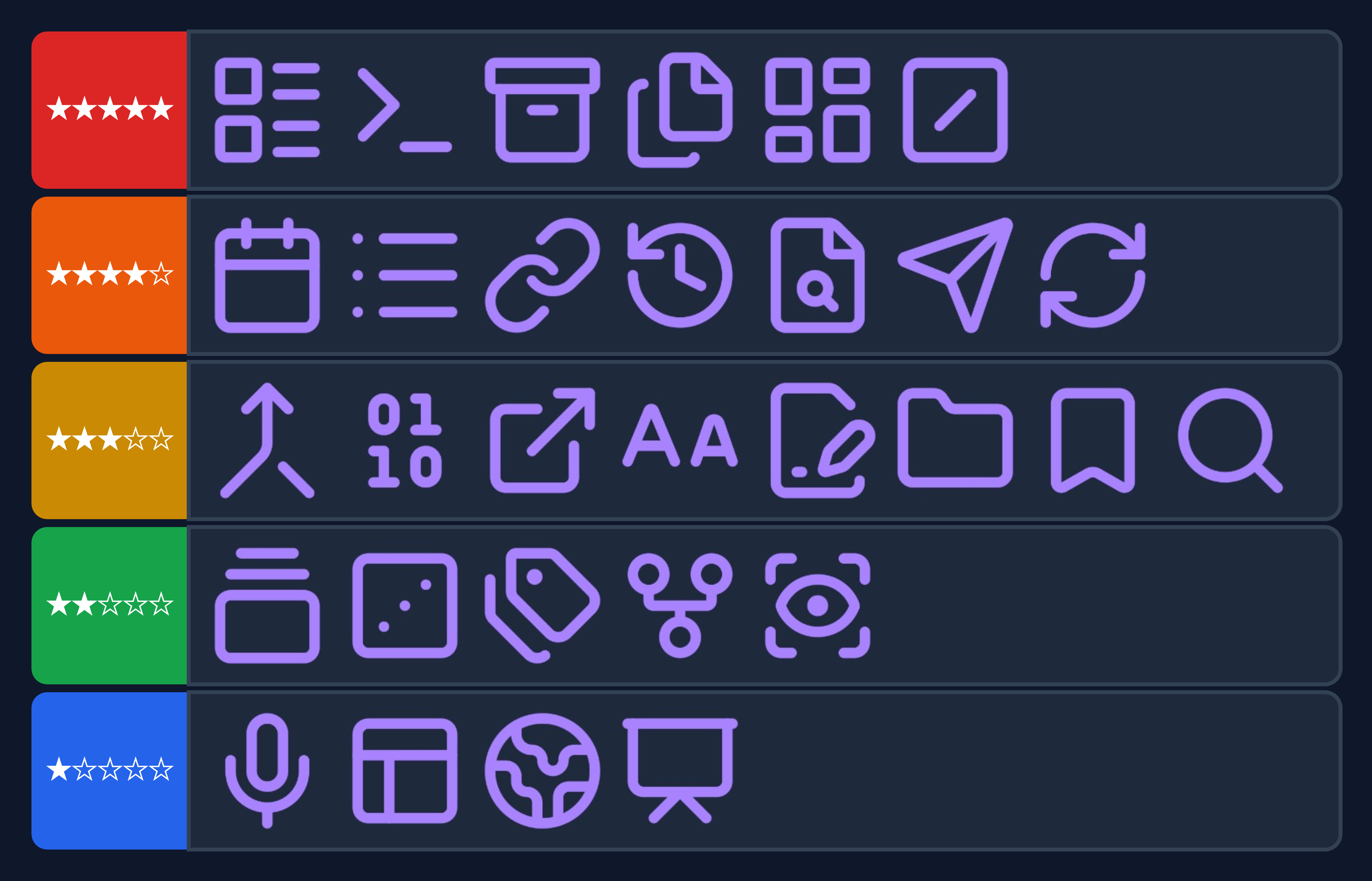archiwum/załączniki/Obsidian — core plugins tier list 1.png